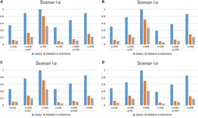 Genome-Wide Gene-Based Multi-Trait Analysis